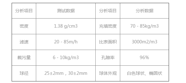 改性纖維球濾料容重參數(shù)表