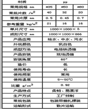 蜂窩斜管技術參數(shù)