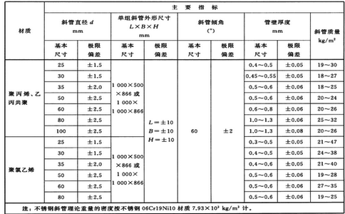 中華人民共和國住房和城鄉(xiāng)建設部發(fā)布水處理用斜管填料孔徑（規(guī)格尺寸）表