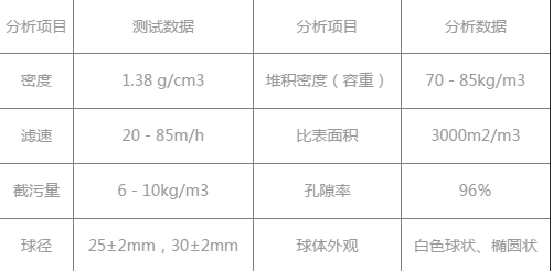 油田用纖維球技術(shù)指標